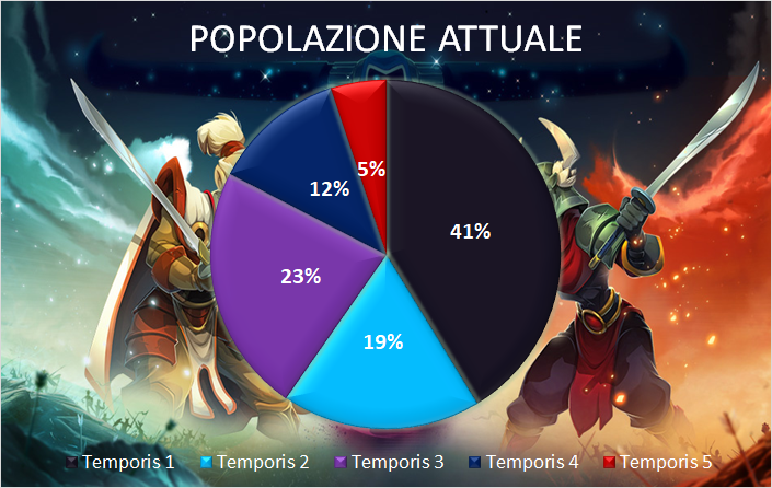 Attuale